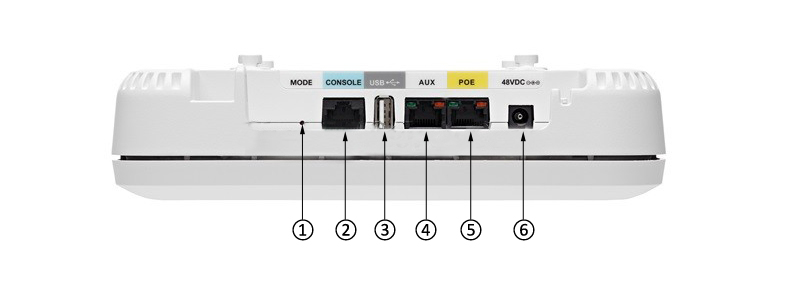AIR-AP1852E Ports and Connections