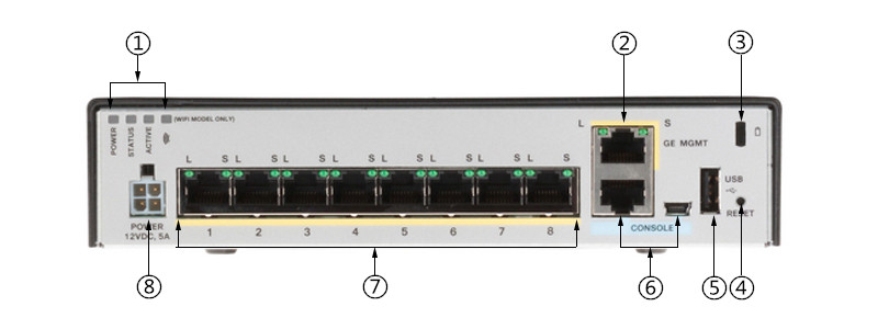 Cisco ASA5506-K9 Back Panel